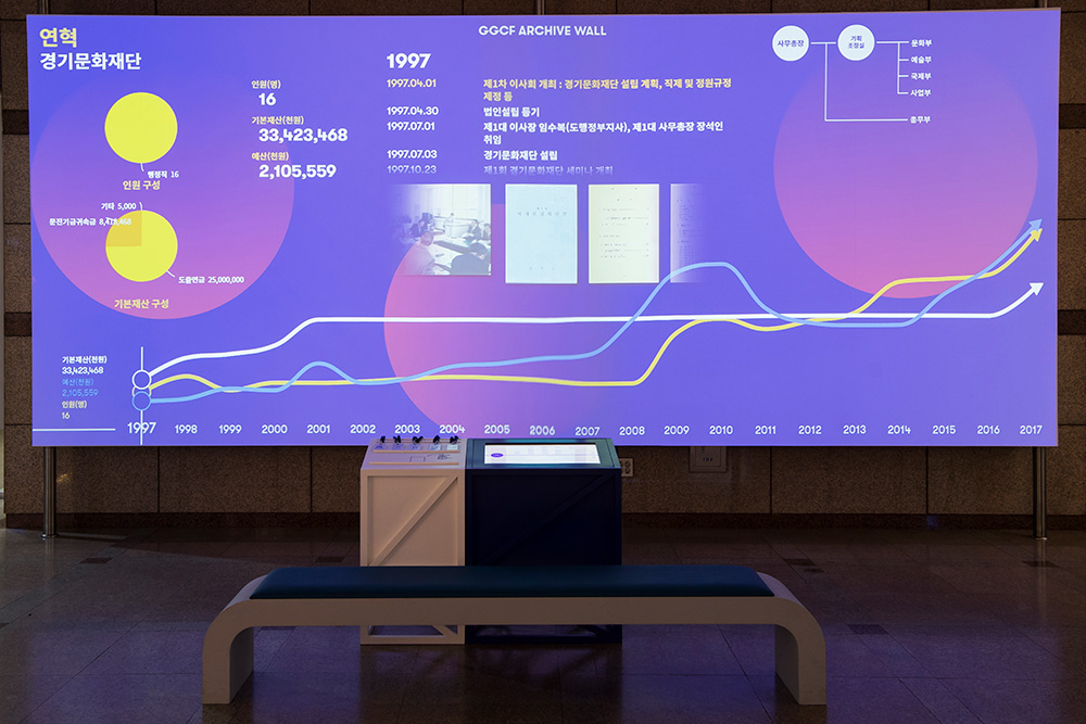 미디어 : 아카이브 월(Archive Wall) 이미지입니다