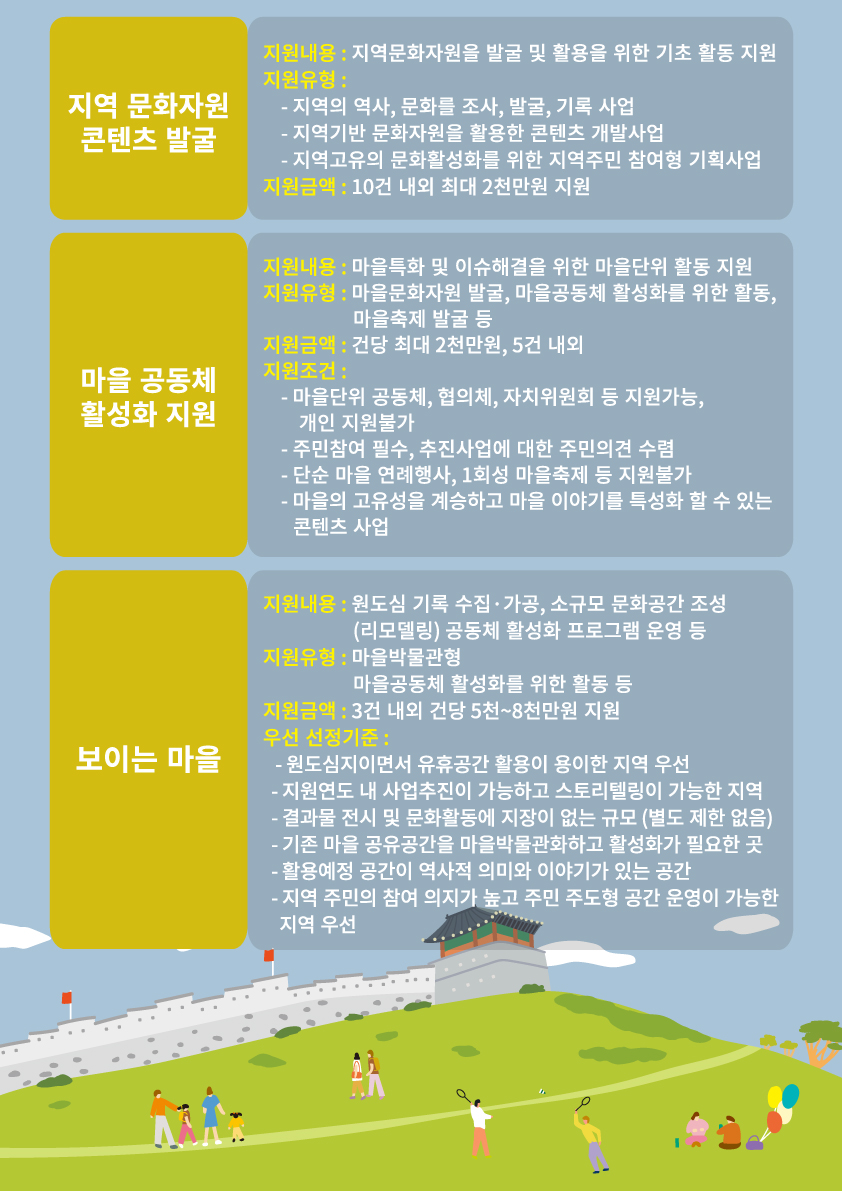 2021 지역문화자원 활성화 공모 포스터 - 뒷면